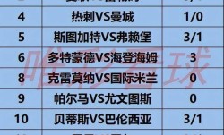 《姜山冷门》26023期：热刺首回合完胜有底气，曼城客场亦非软肋