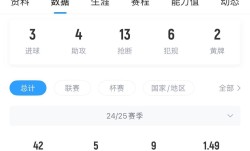 周薪30万镑&amp;合同剩1年天空：曼联想卖桑乔，但不排除再次外租