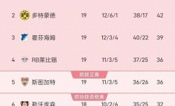 德甲惊天剧本！首回合6-0的莱比锡，竟被黑马奥格斯堡逼入绝境？