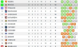 穆里尼奥背锅？费内巴切多打一人丢分&amp;落后榜首6分 土超太差