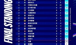 欧冠一夜三重打击！意甲三强集体掉链子，四强梦要等到哪一年？